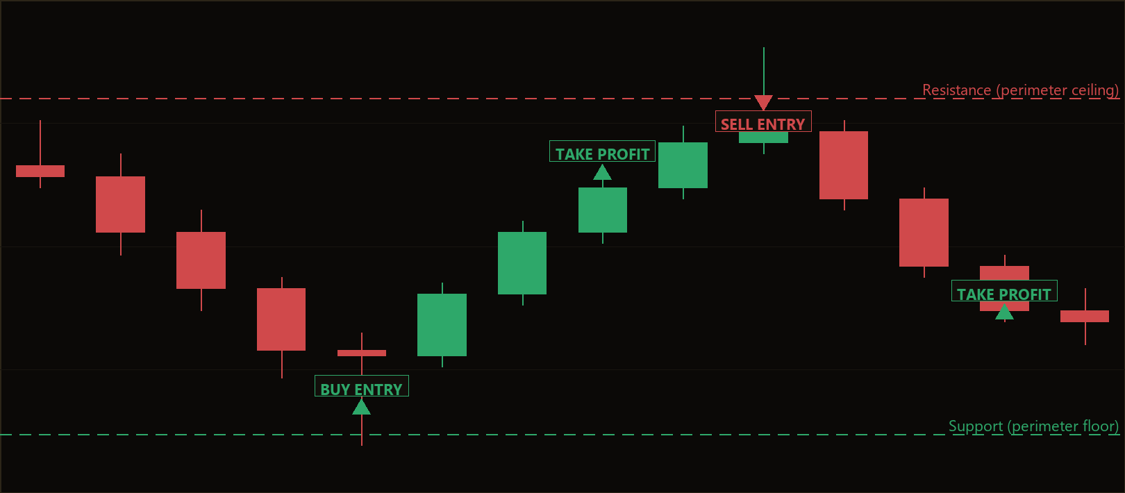 perimeter rejection hedge strategy