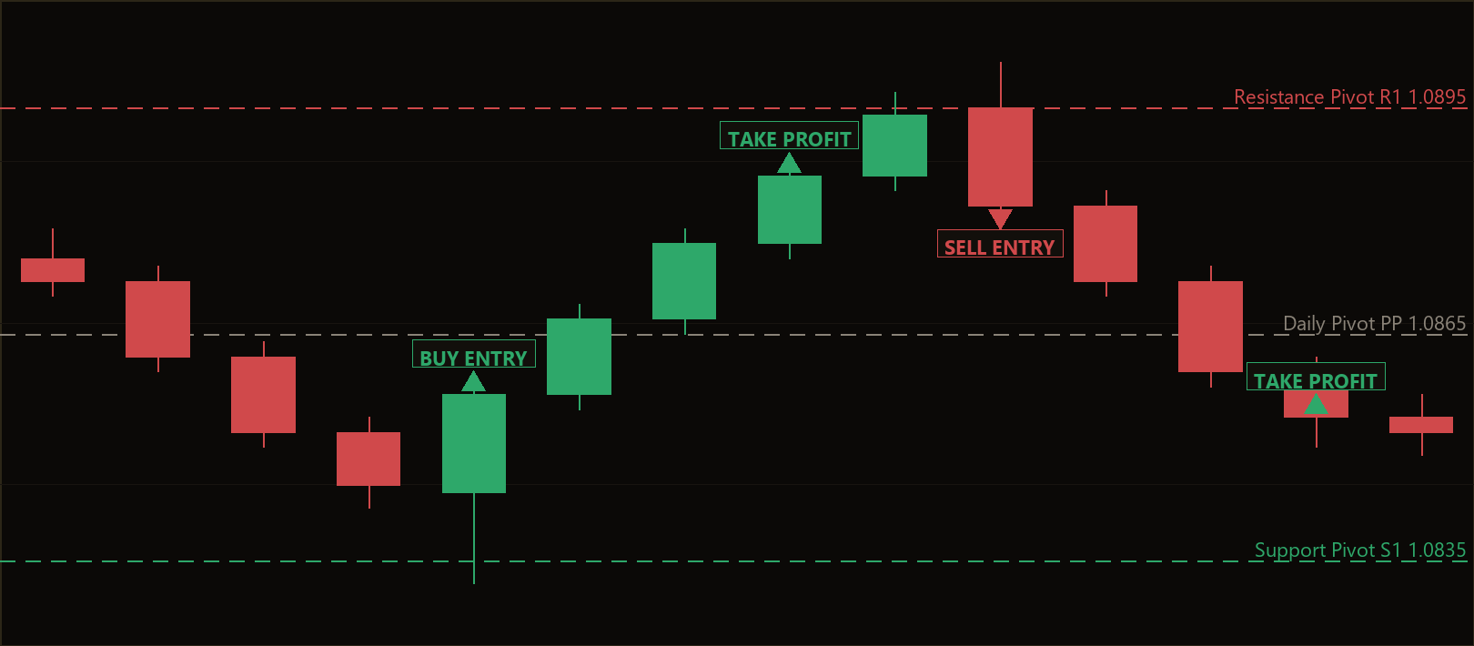 pivot engulfing hedge MT5 EA