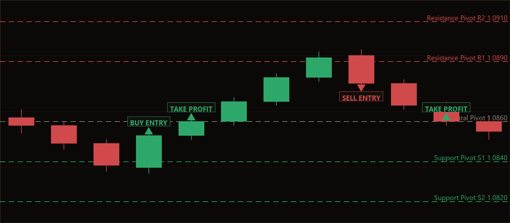 pivot point reversal MT5 EA