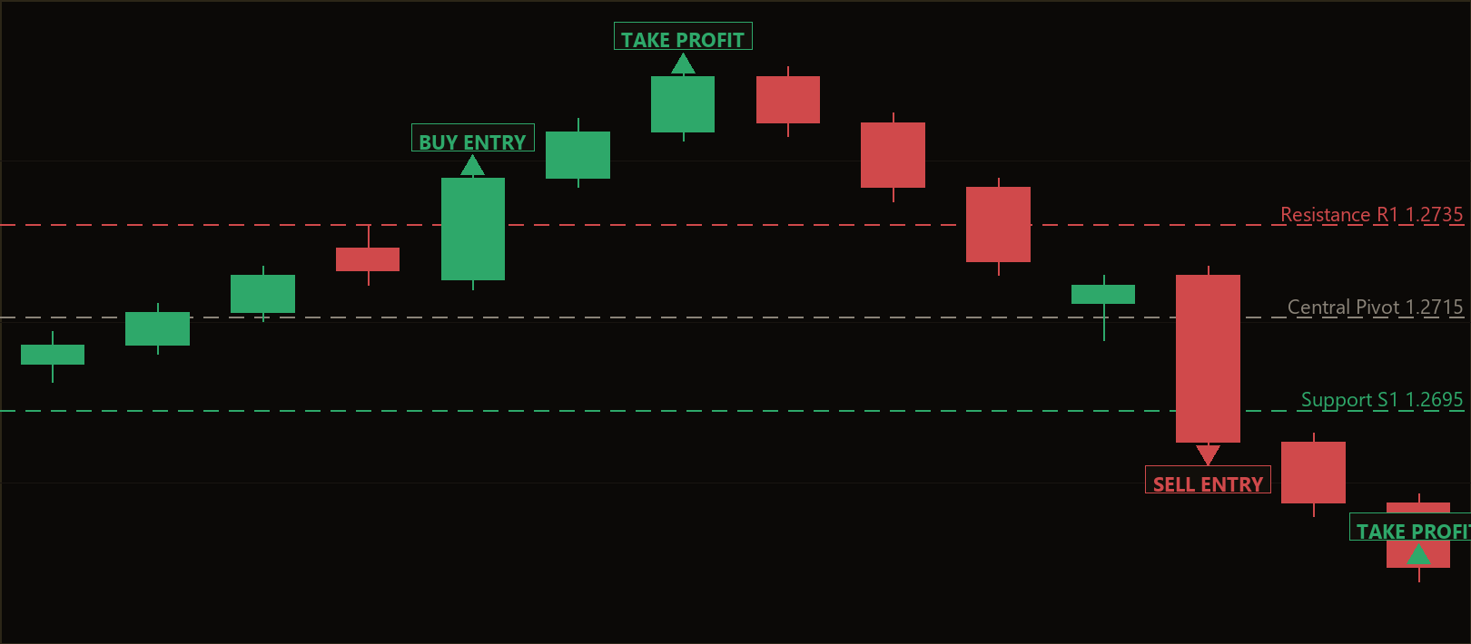 pivot breakout engulfing hedge EA