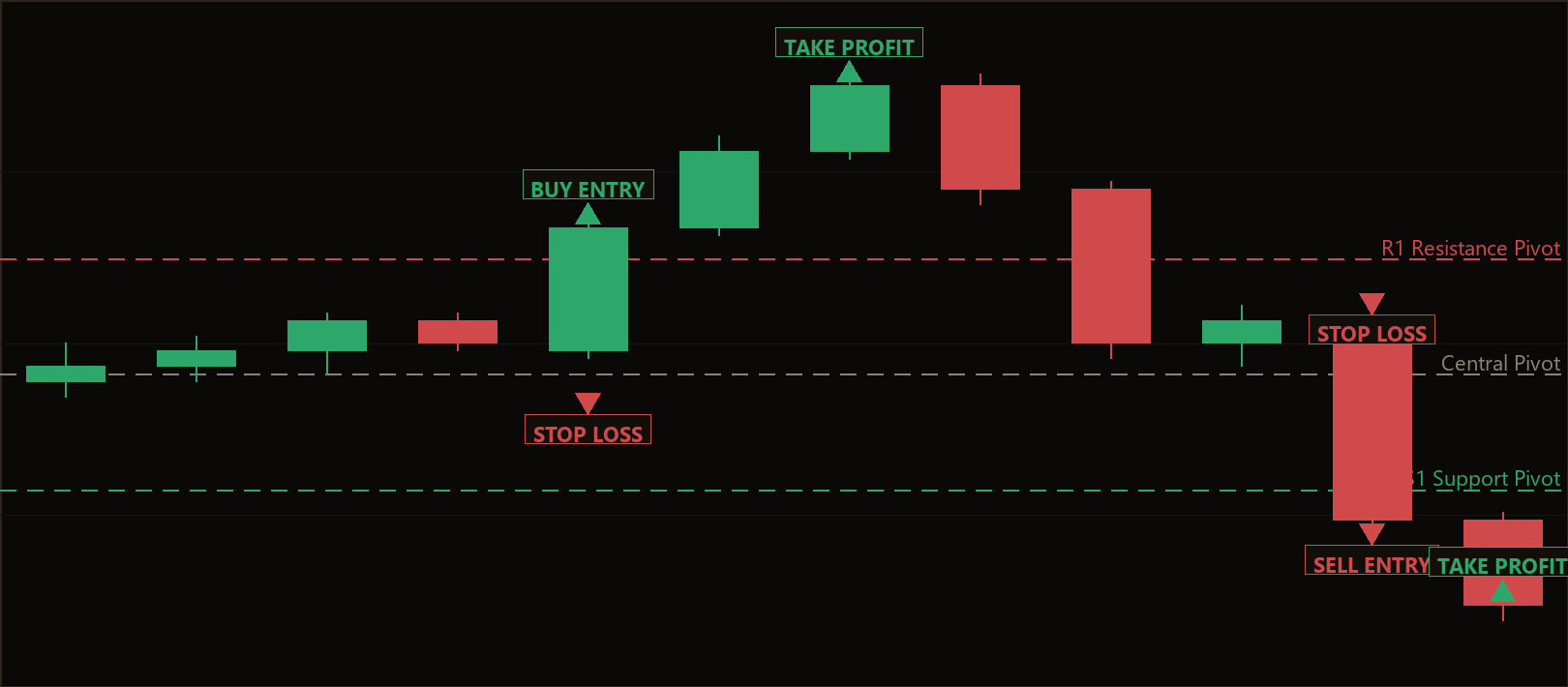 pivot breakout hedge MT5 EA