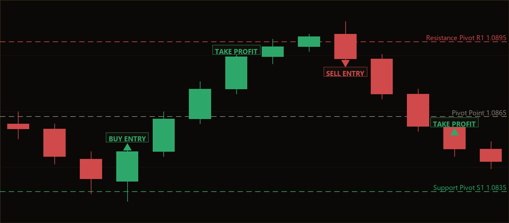 pivot confluence engulfing MT5 EA