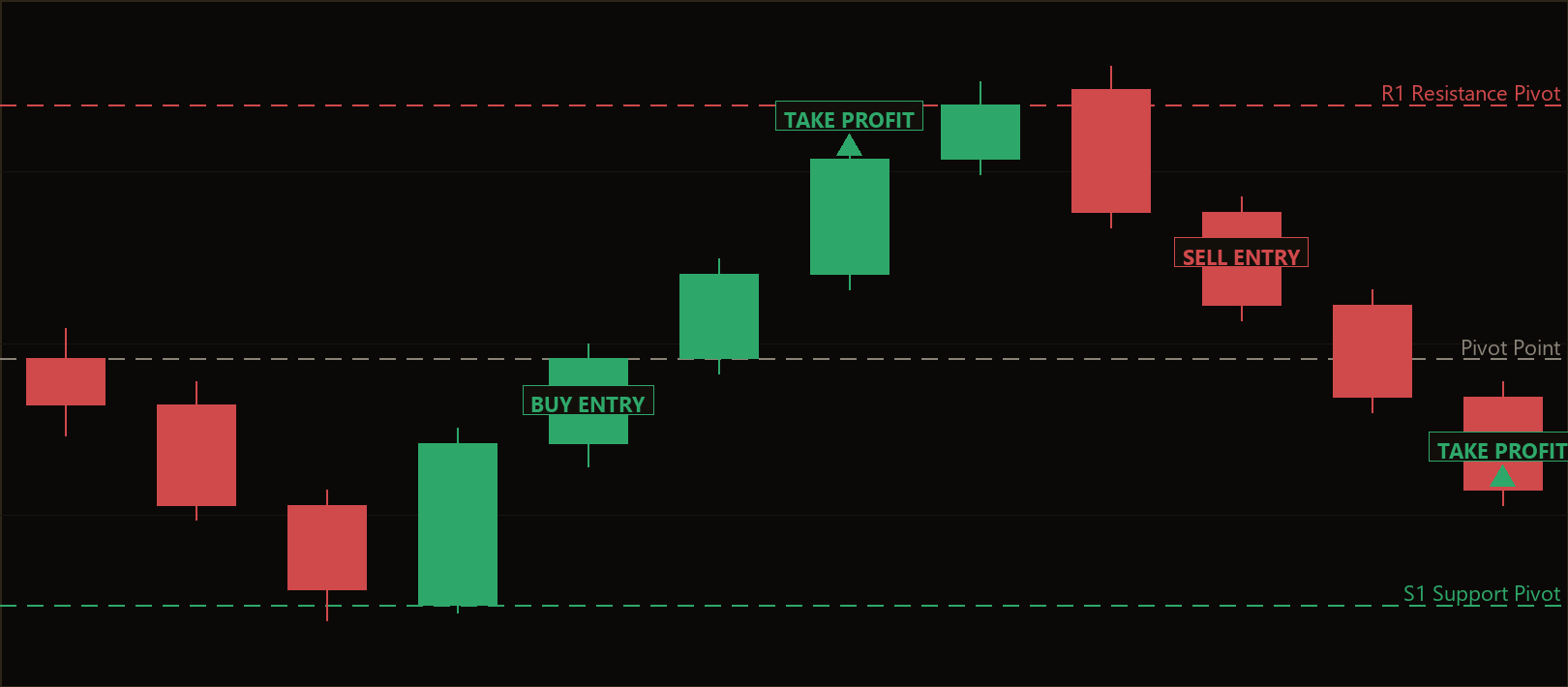 pivot engulfing fade MT5 EA