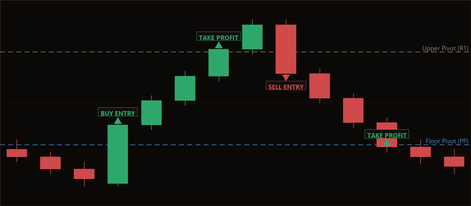 pivot engulfing hedge MT5 EA