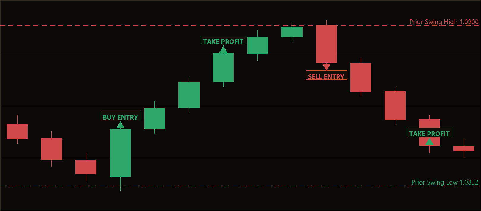 pivot engulfing recovery MT5 EA