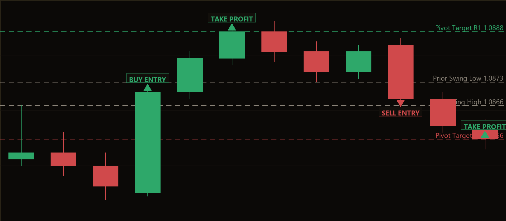 pivot engulfing scalper MT5 EA