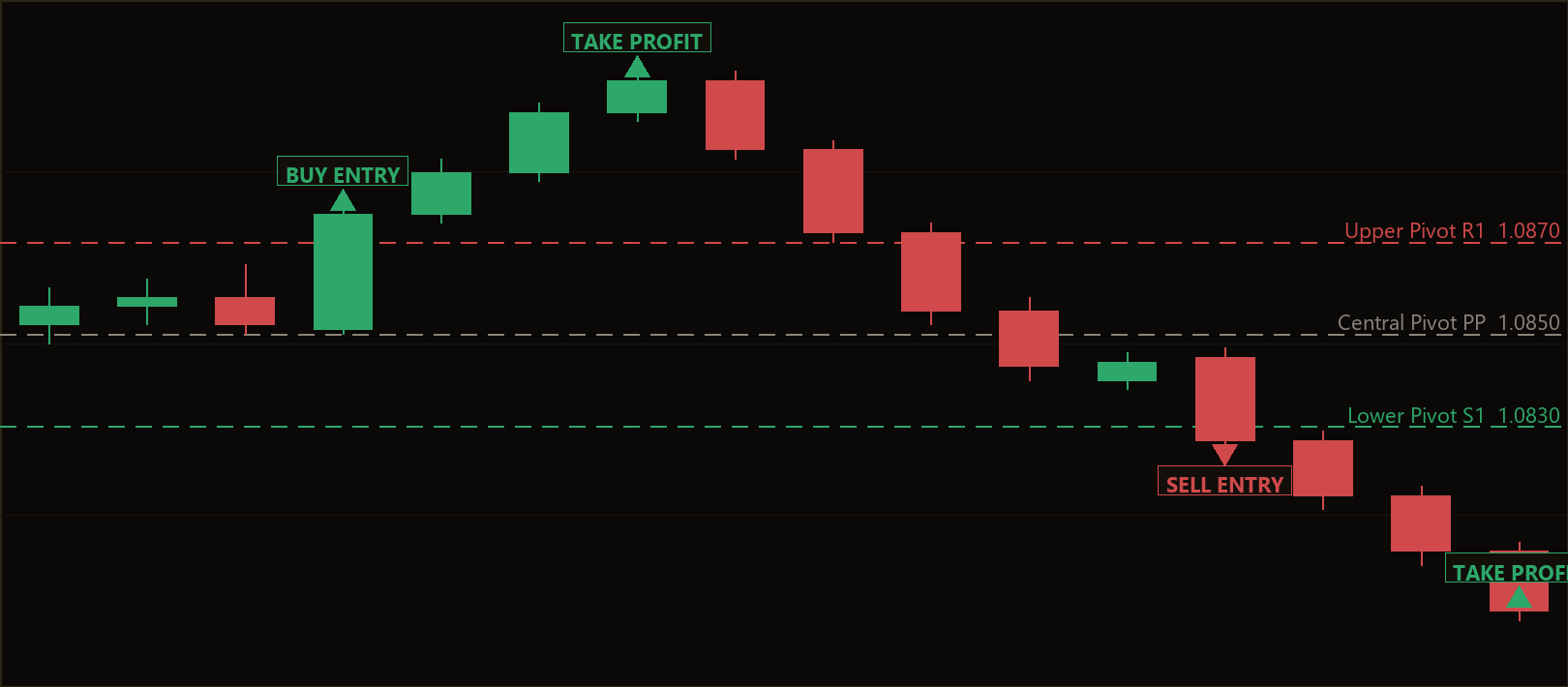 pivot engulfing breakout MT5 EA