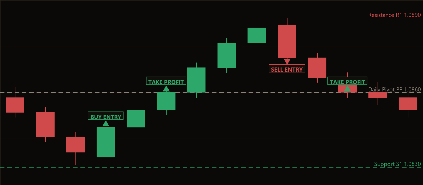 pivot fade hedge MT5 EA