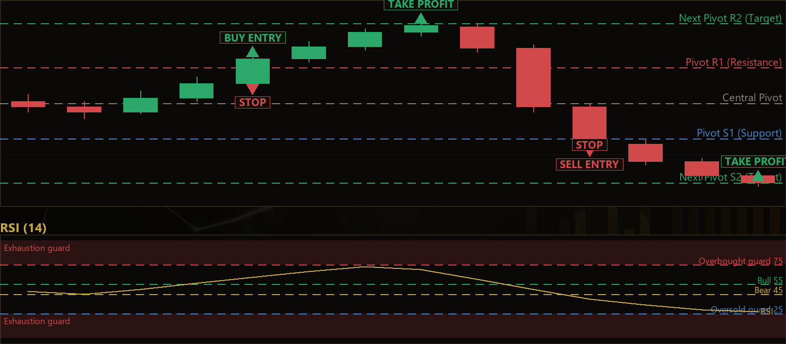 pivot momentum breakout MT5 EA