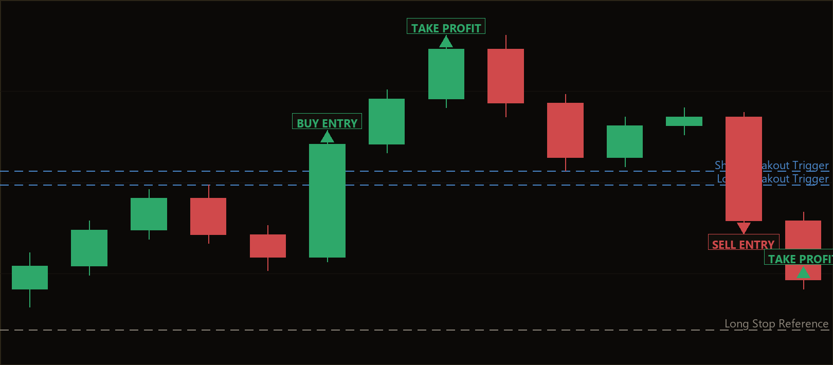 pivot pullback thrust MT5 EA