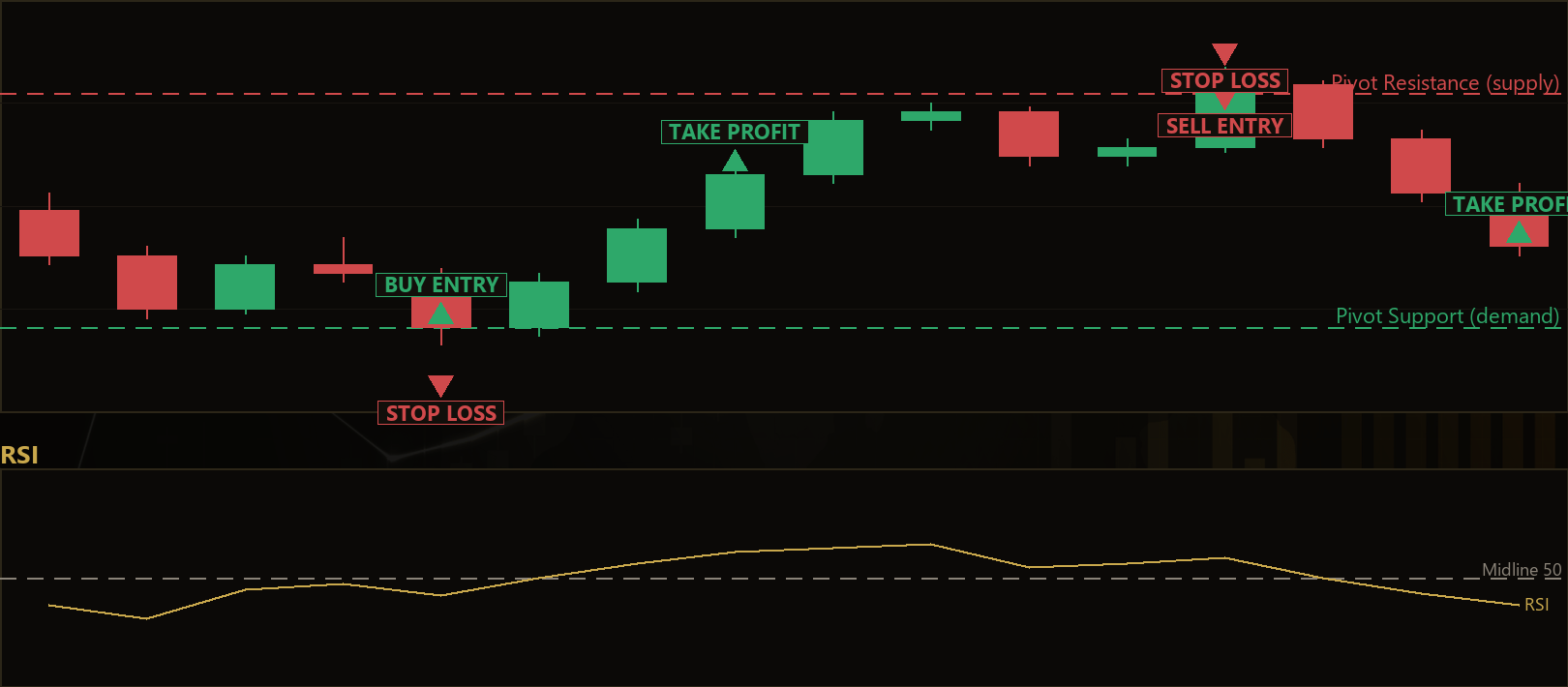 pivot RSI divergence MT5 EA