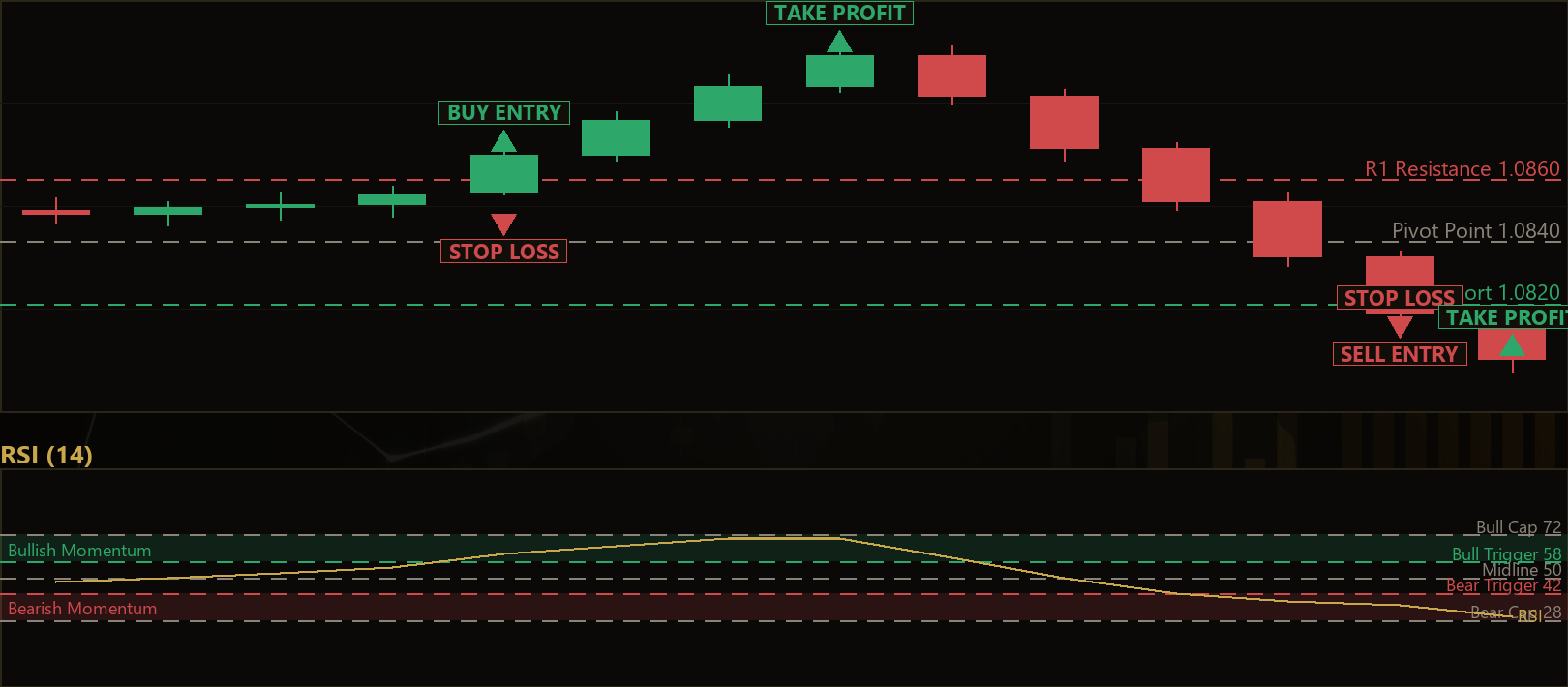 pivot RSI thrust MT5 EA