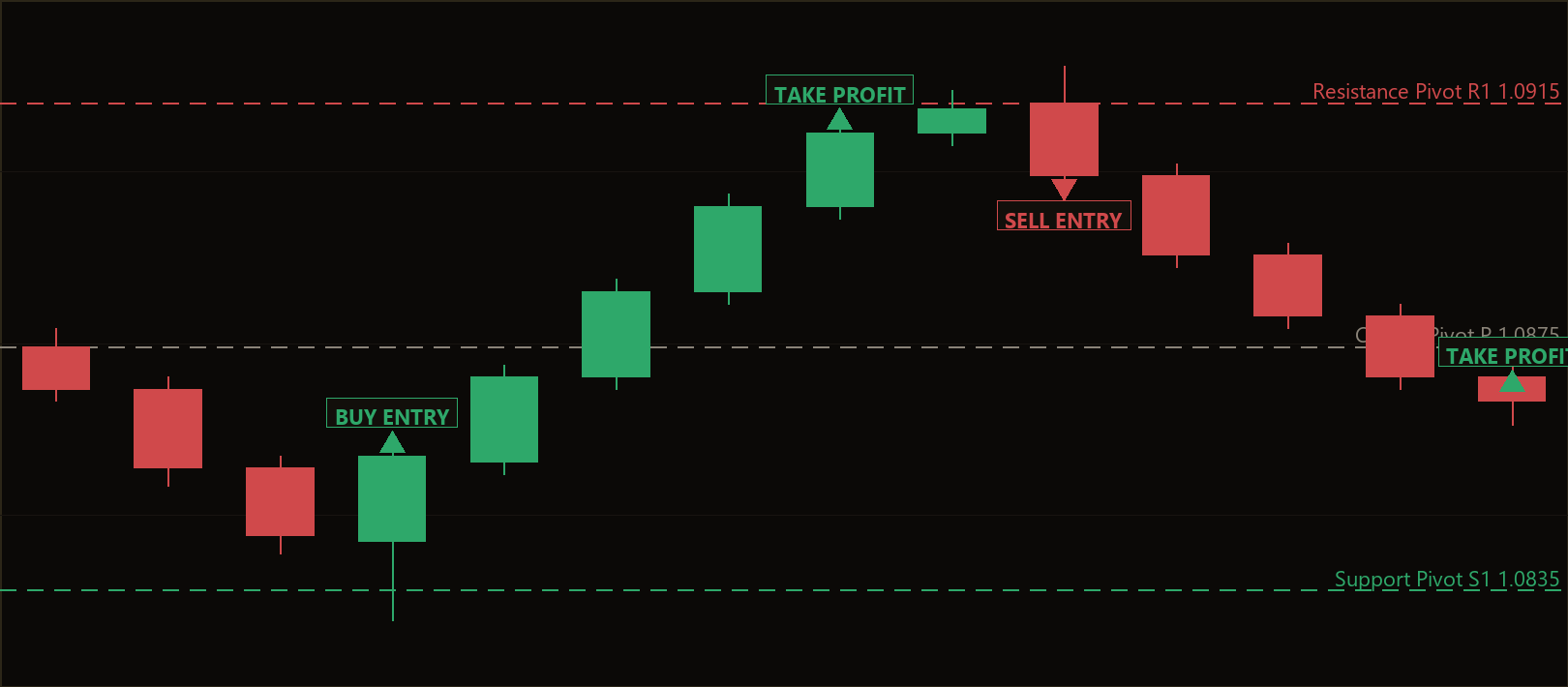 pivot rebound hedge MT5 EA
