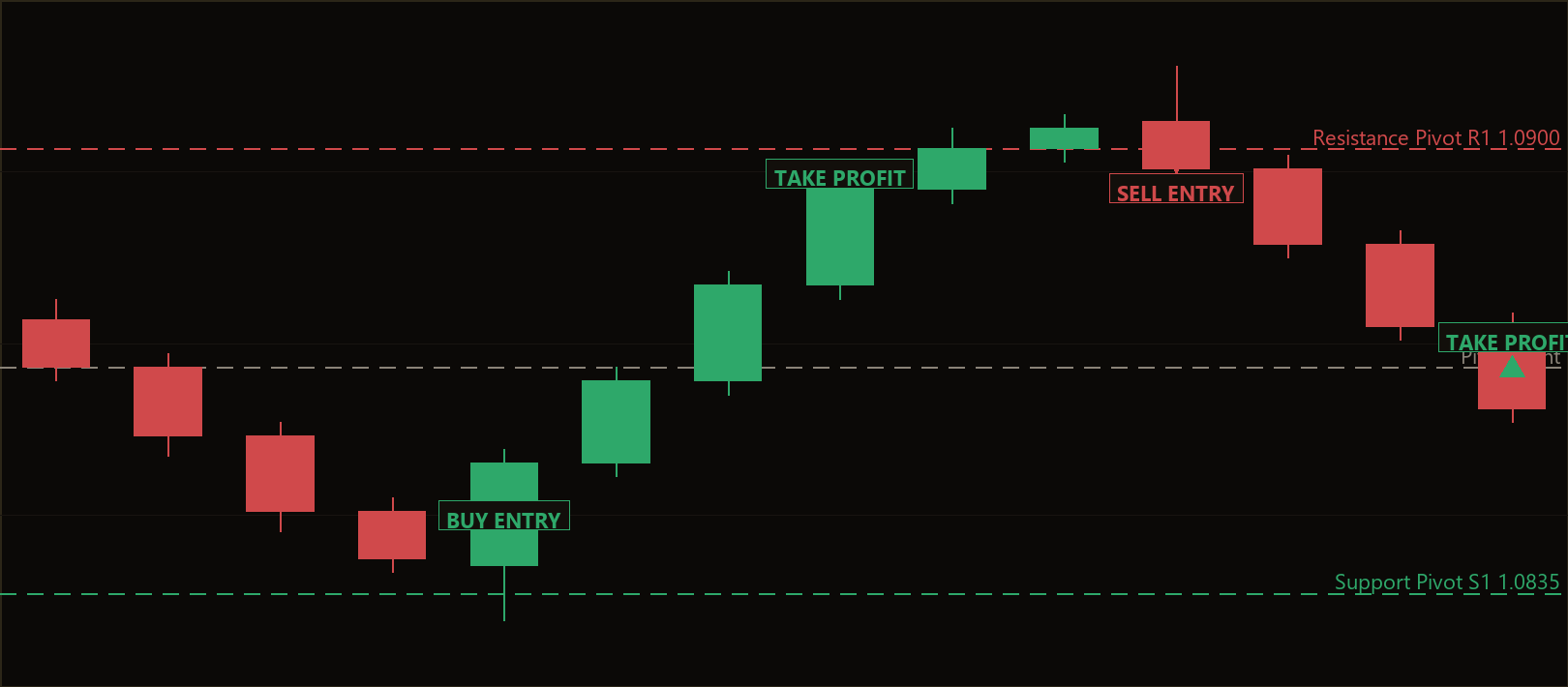 pivot reversal hedge MT5 EA