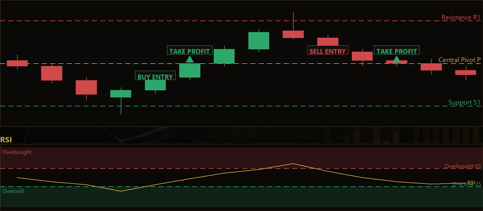pivot RSI mean reversion EA