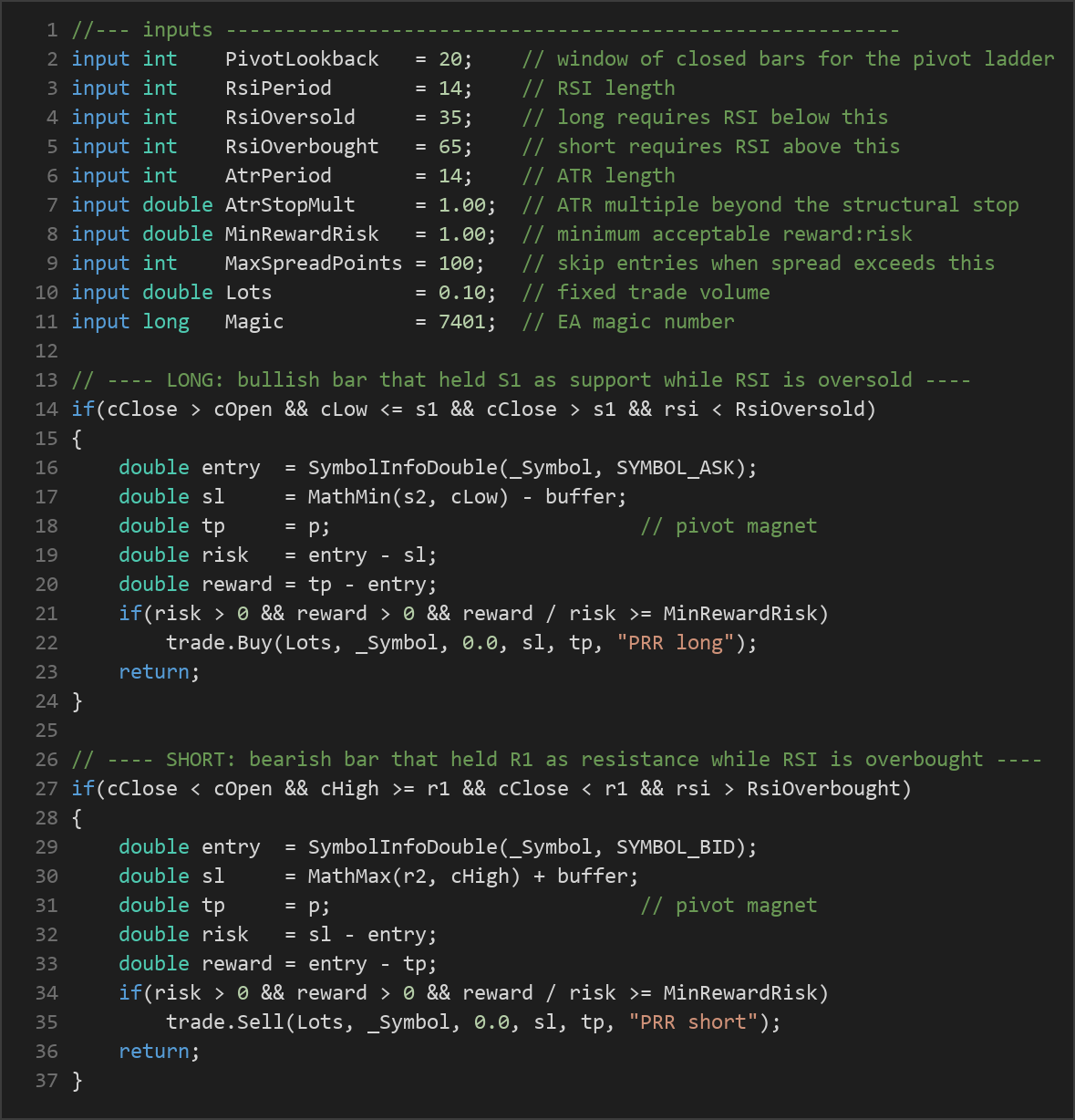 pivot RSI mean reversion EA — MQL5 source code