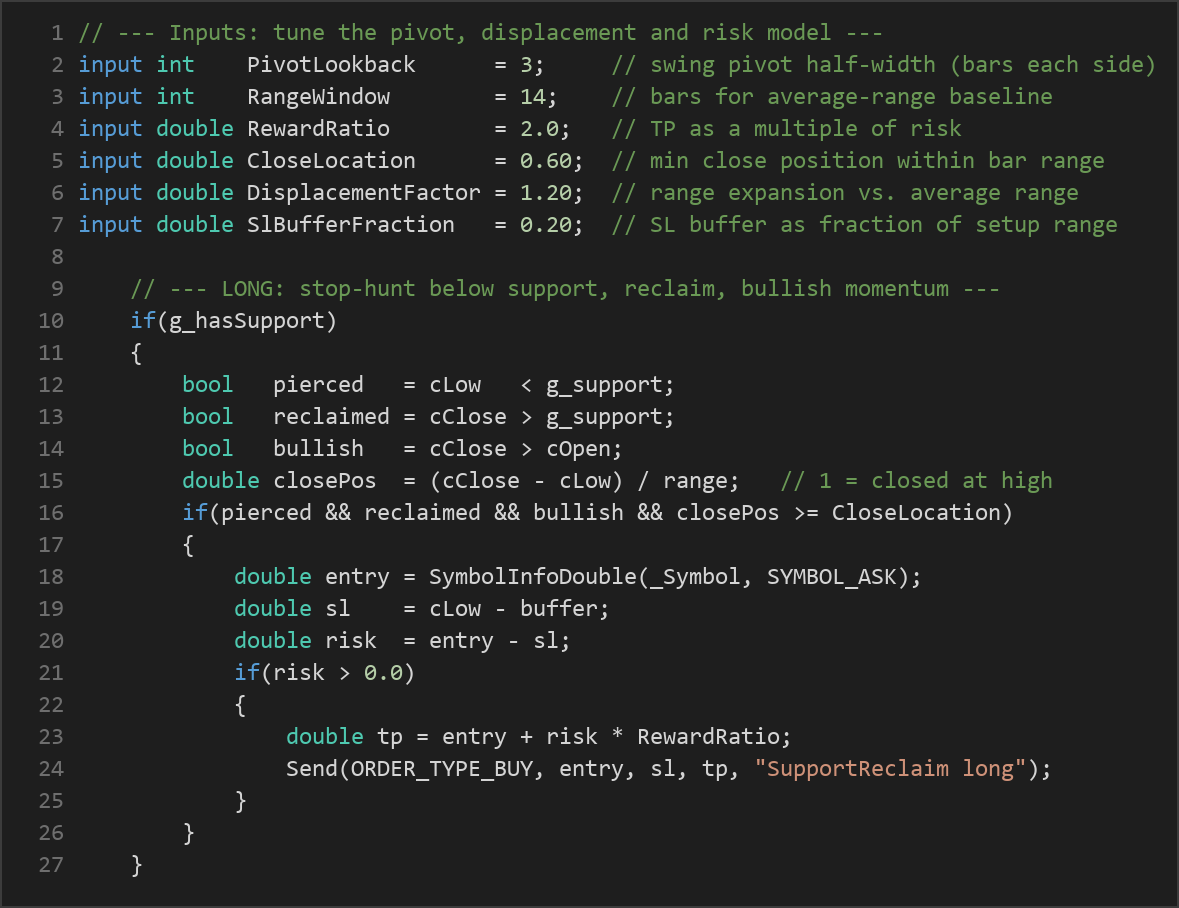 pivot stop hunt reclaim strategy — MQL5 source code