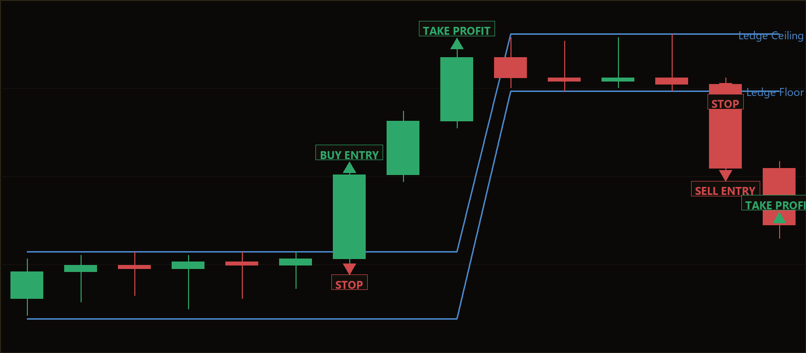 pressure buildup breakout MT5 EA