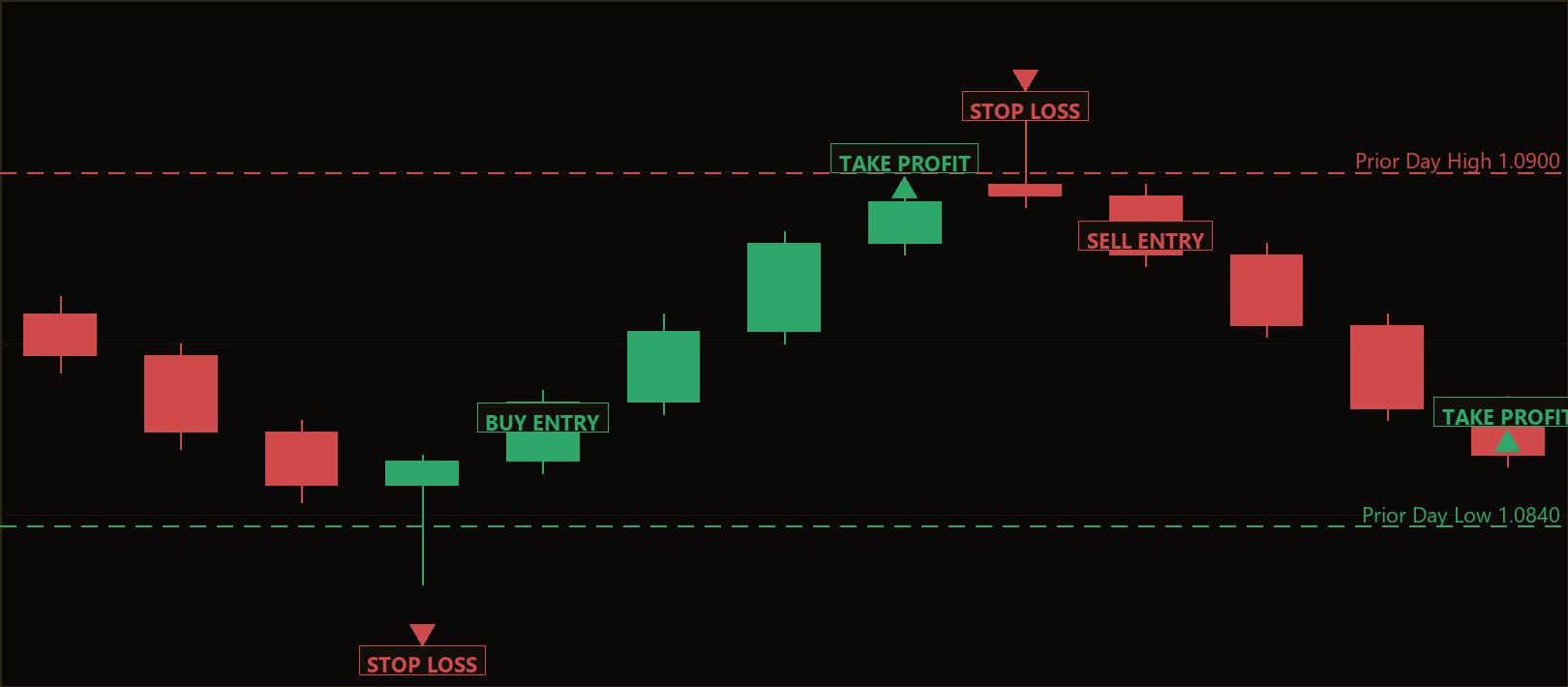prior day fakeout reversal EA