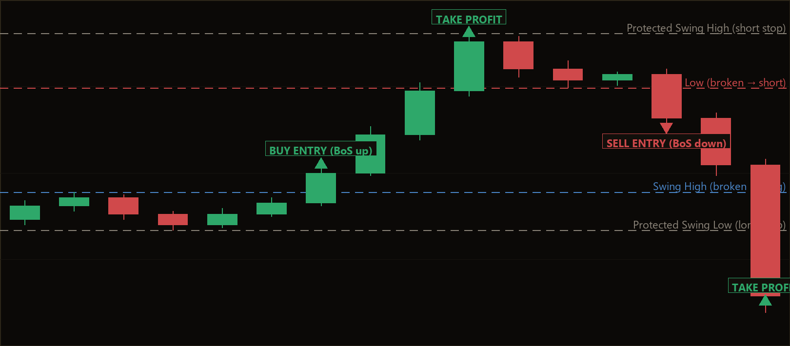 protected swing breakout MT5 EA