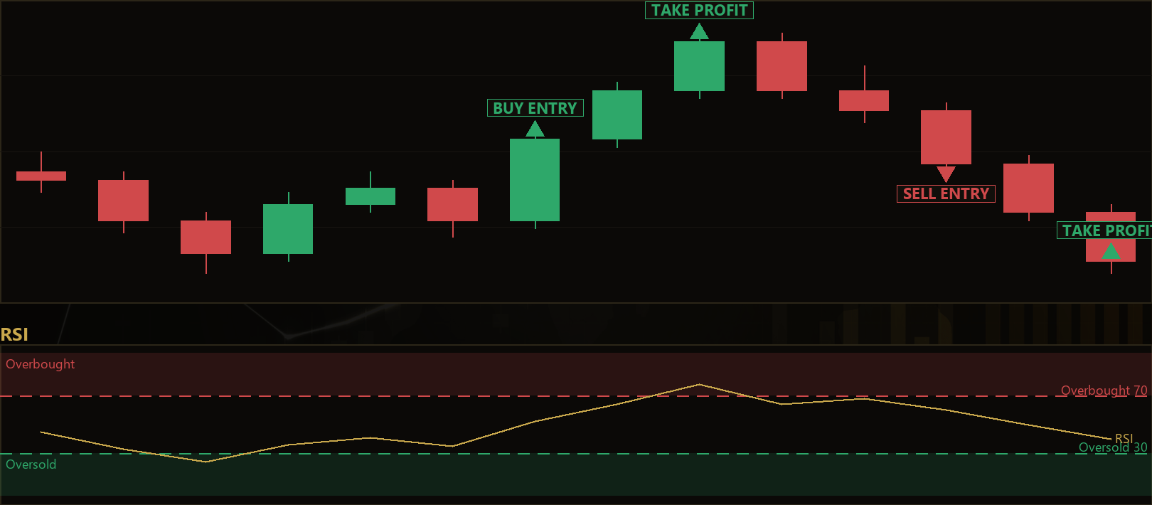 RSI failure swing MT5 EA