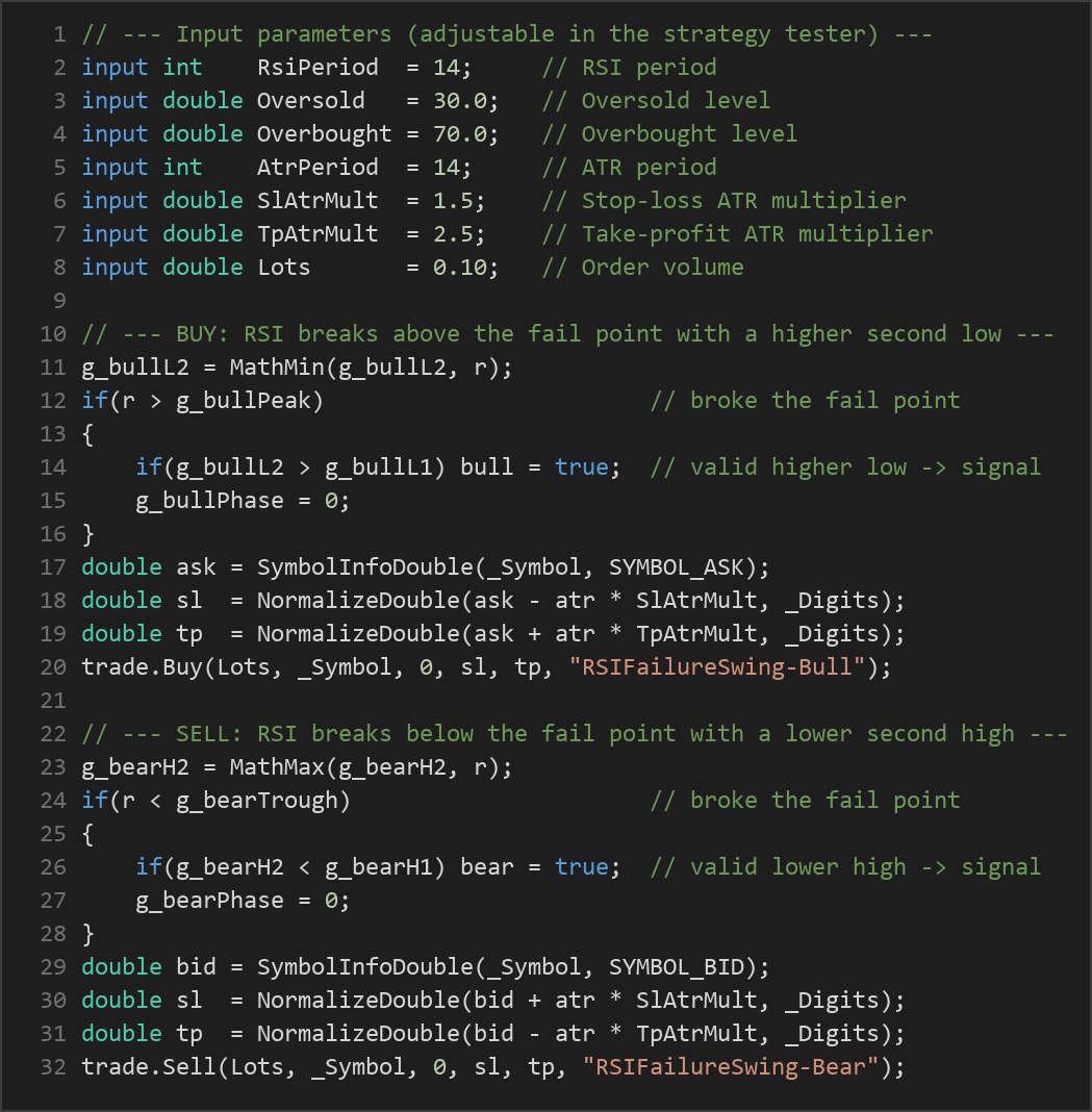 RSI failure swing MT5 EA — MQL5 source code