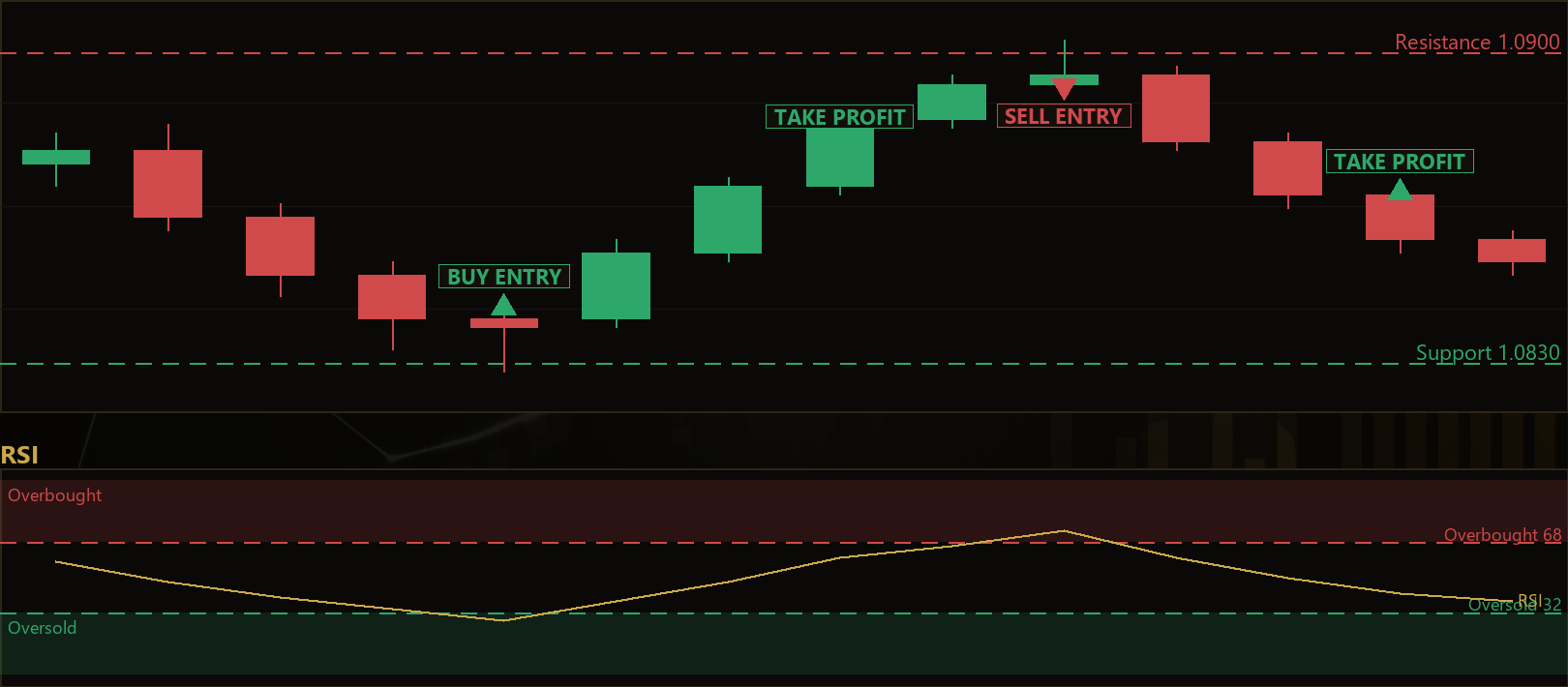 RSI Level Bounce MT5 EA