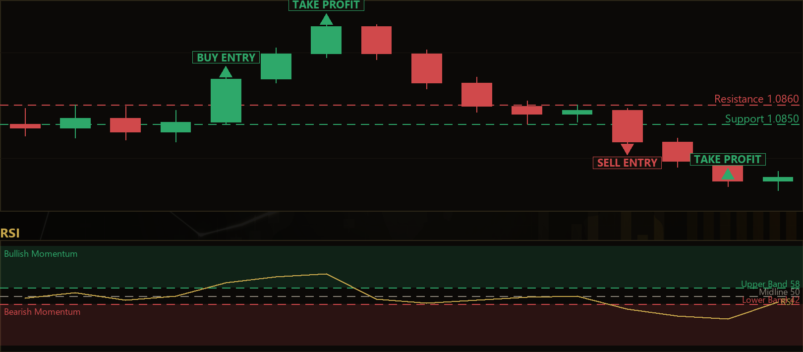 range breakout momentum MT5 EA
