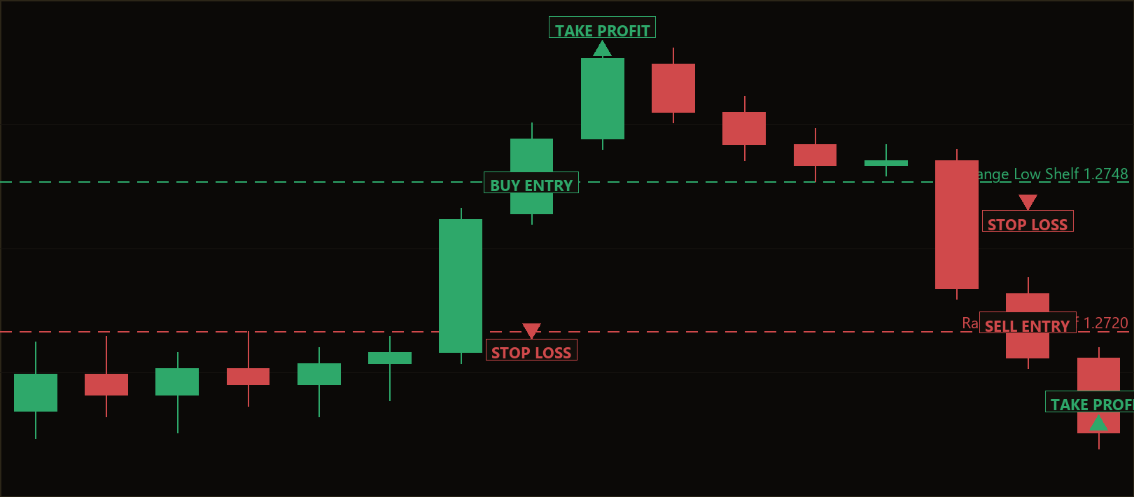 range breakout momentum MT5 EA