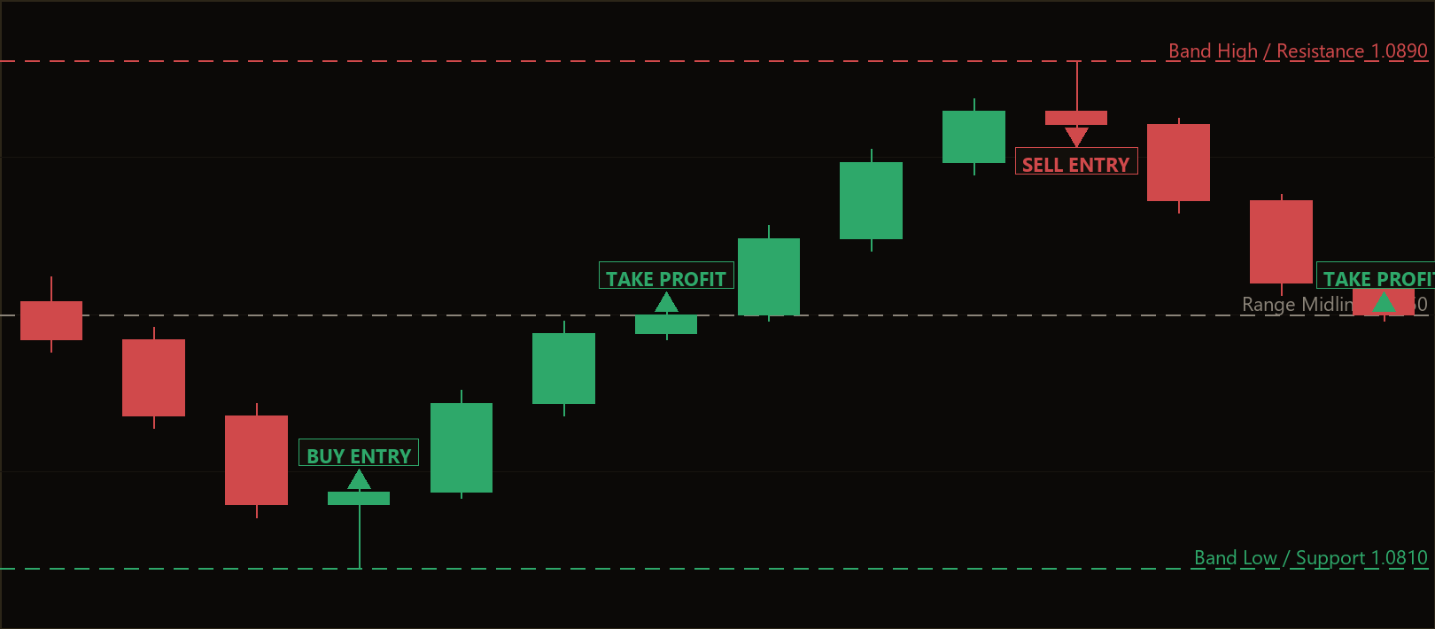 range percentile reversion MT5 EA