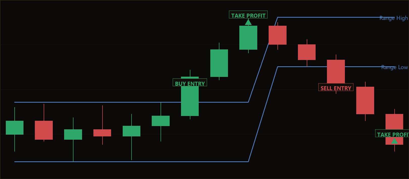 range straddle hedge EA