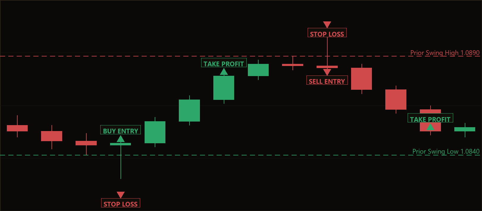 range sweep reclaim MT5 EA