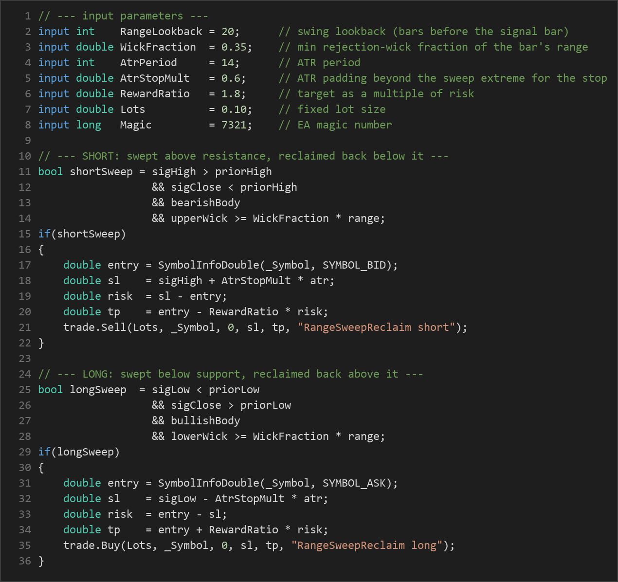 range sweep reclaim MT5 EA — MQL5 source code