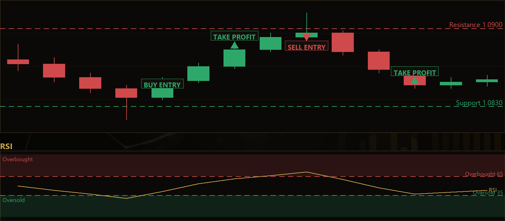 RSI boundary rejection MT5 strategy