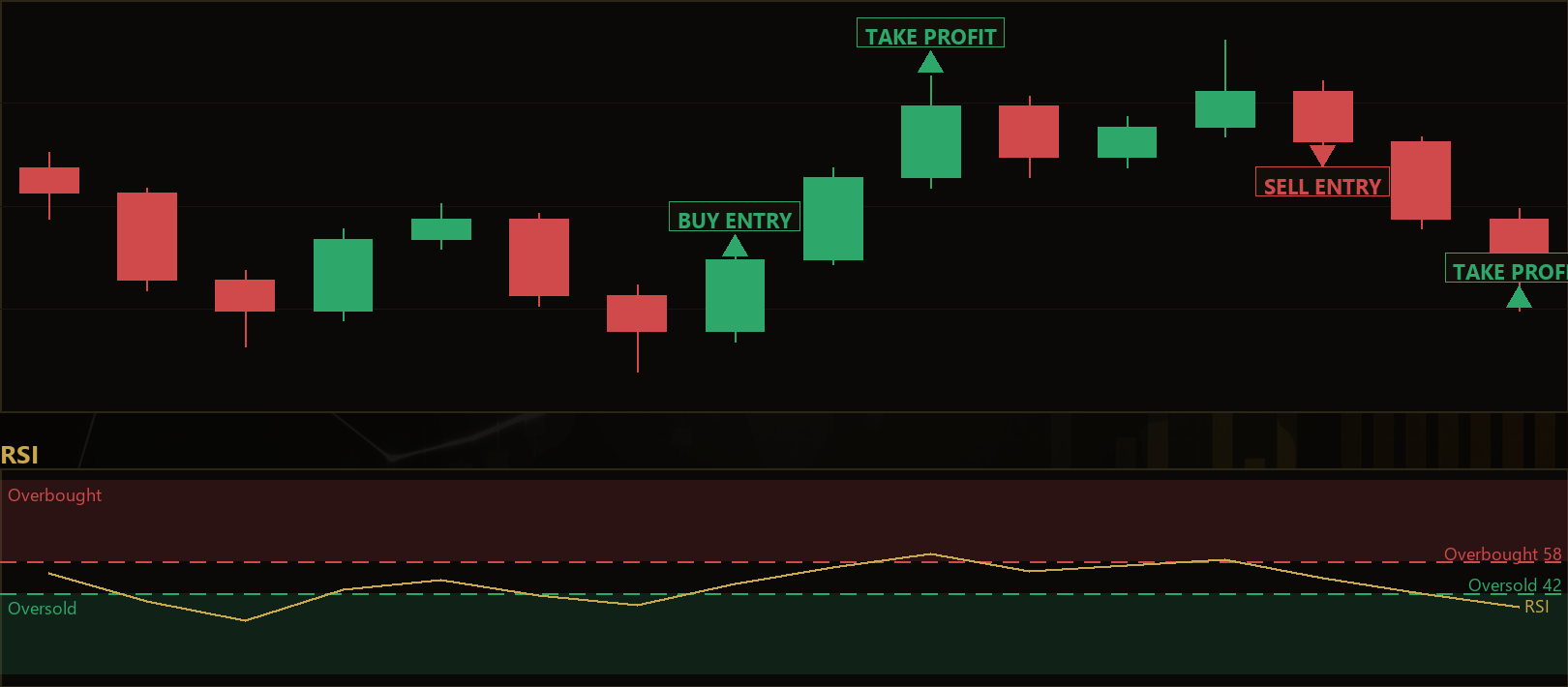 RSI divergence reversal strategy
