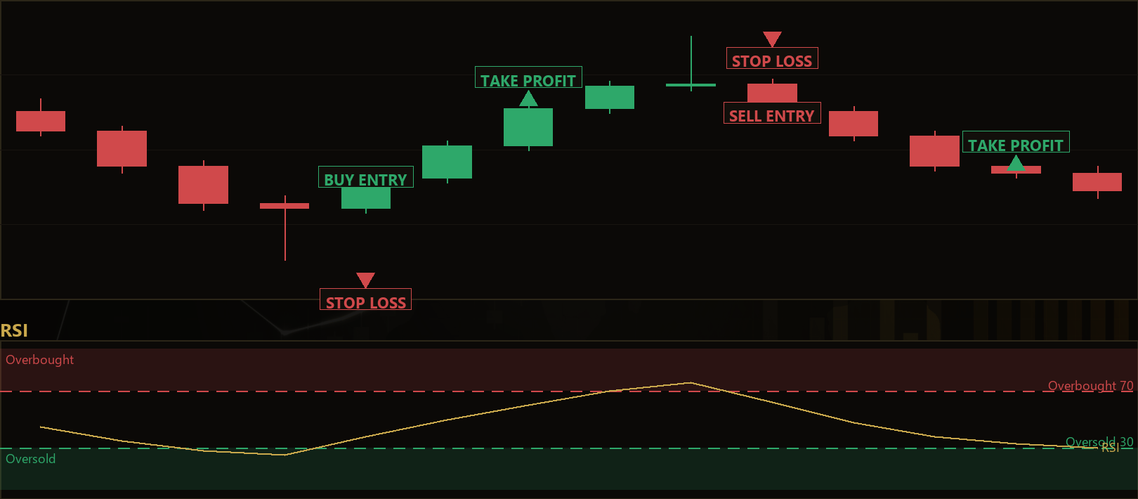 RSI pin bar reversal EA