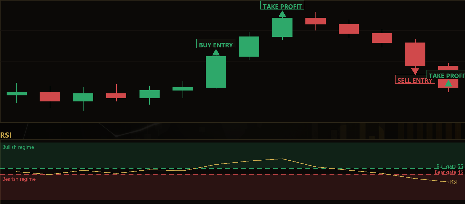 RSI range breakout MT5 EA