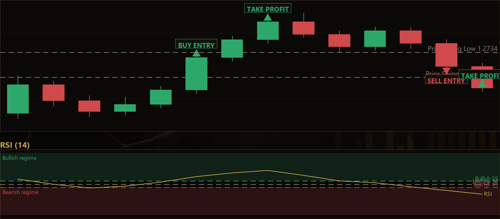RSI swing breakout MT5 EA