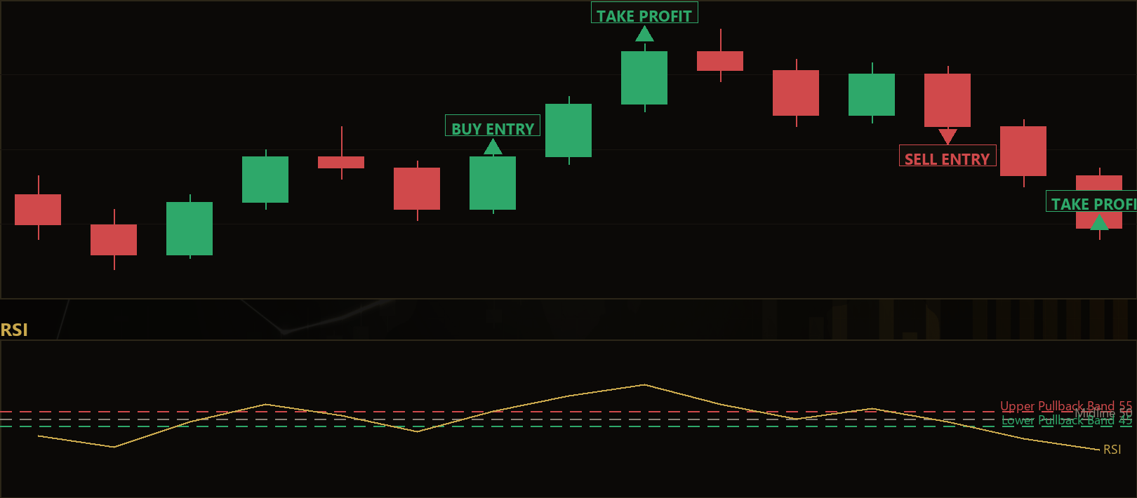 RSI trend pullback MT5 EA