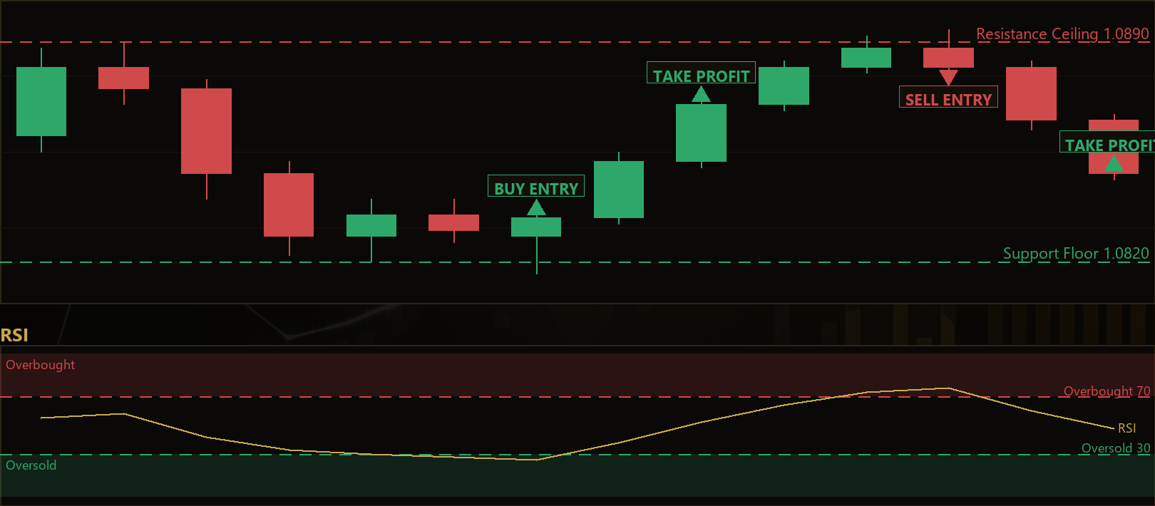 RSI zone reversal MT5 EA