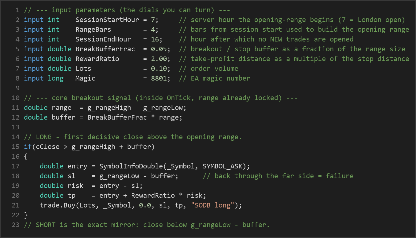 session open drive breakout MT5 — MQL5 source code
