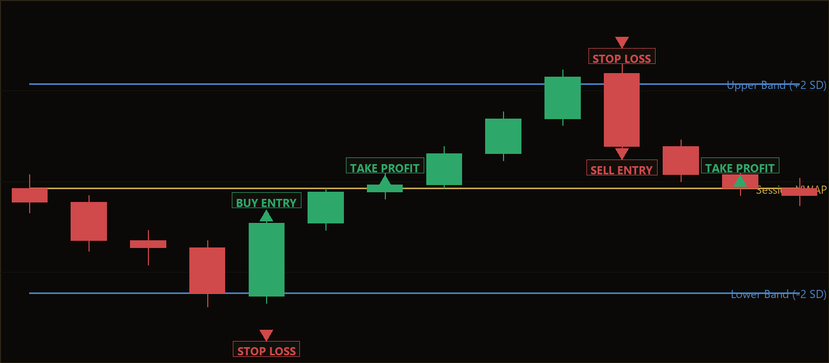 session VWAP engulfing MT5 EA