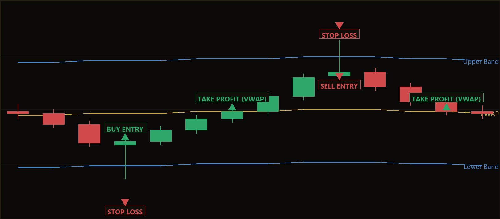 session VWAP rejection reversal