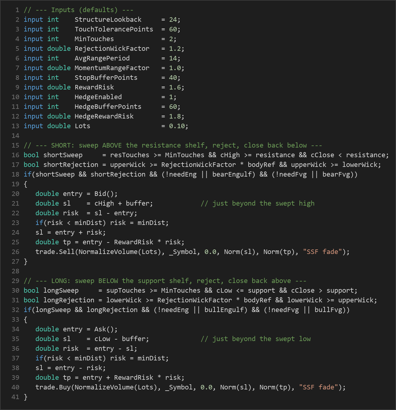 shelf sweep fade strategy — MQL5 source code