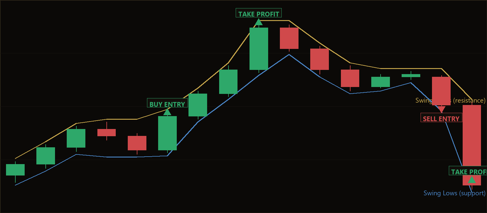 stair step trend continuation EA
