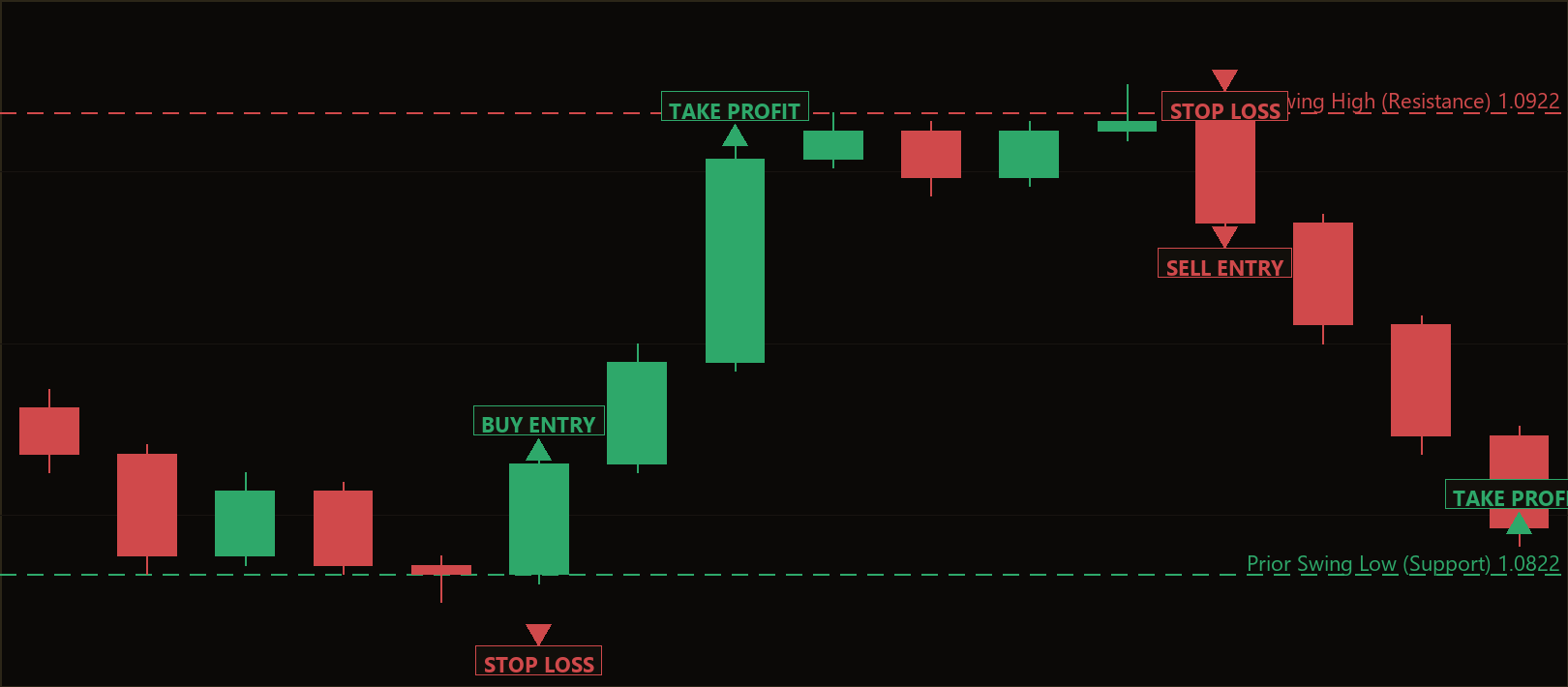 Star Pattern Reversal MT5 EA