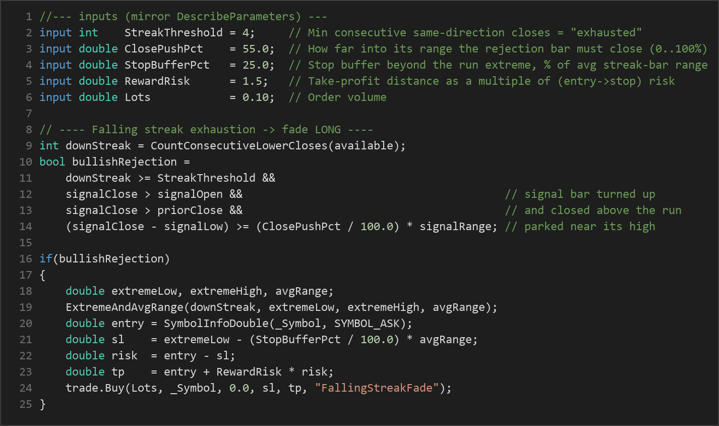 streak exhaustion fade MT5 EA — MQL5 source code