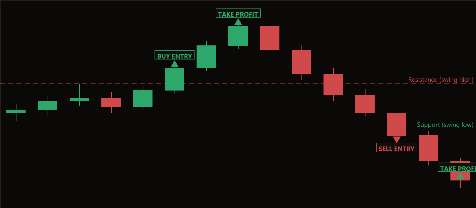 structure breakout trend MT5 EA