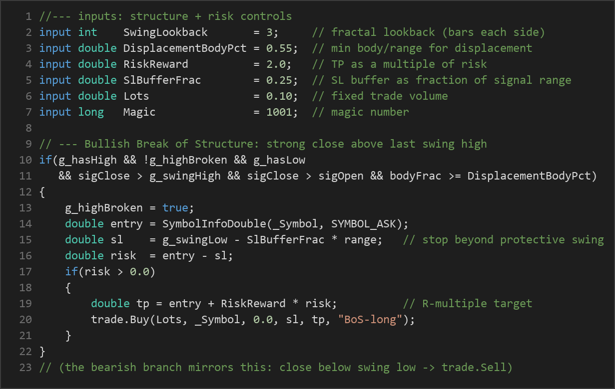 break of structure MT5 EA — MQL5 source code