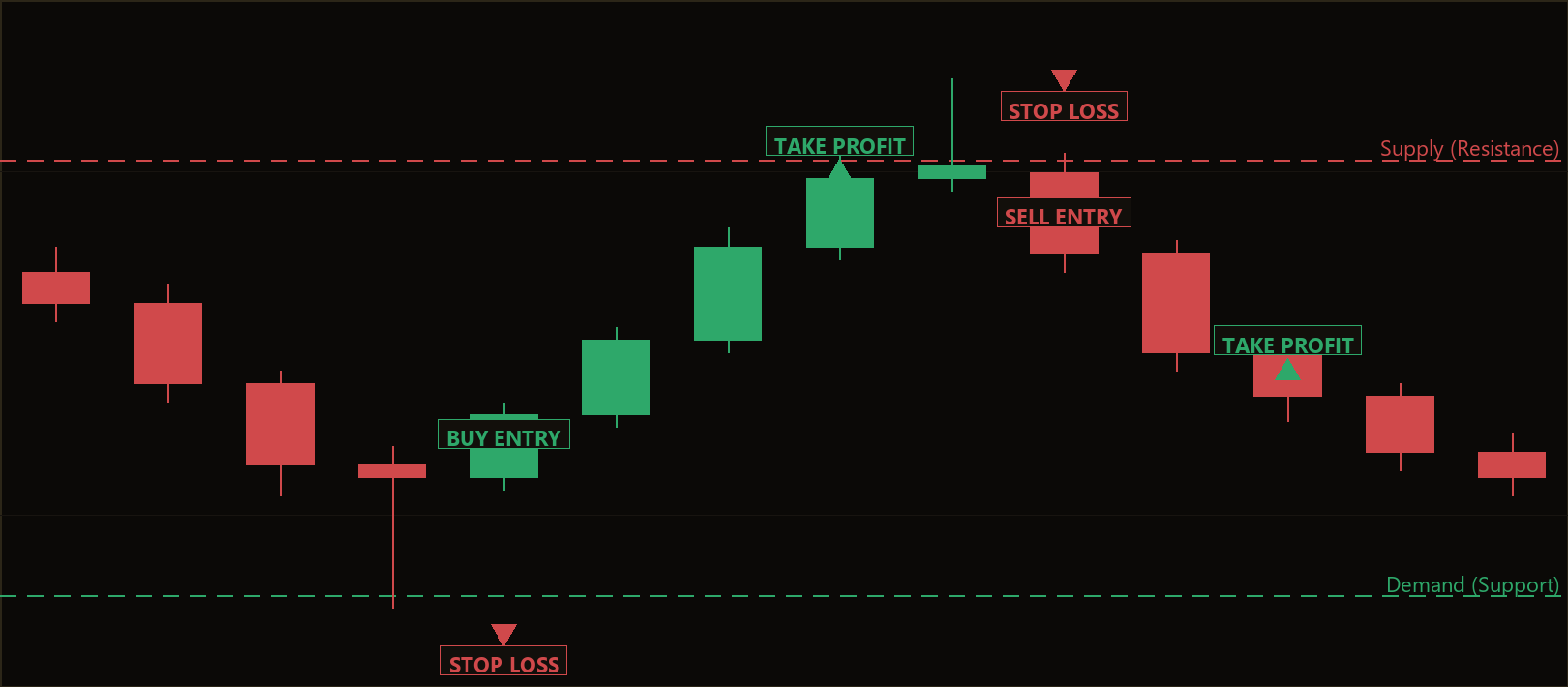 supply demand rebound hedge EA